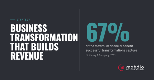 Mahdlo card: Business Transformation That Builds Revenue. 67% of the maximum financial benefit successful transformations capture (McKinsey & Company, 2021)