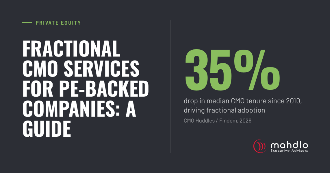 Mahdlo card: Fractional CMO Services for PE-Backed Companies: A Guide. 35% drop in median CMO tenure since 2010, driving fractional adoption (CMO Huddles / Findem, 2026)