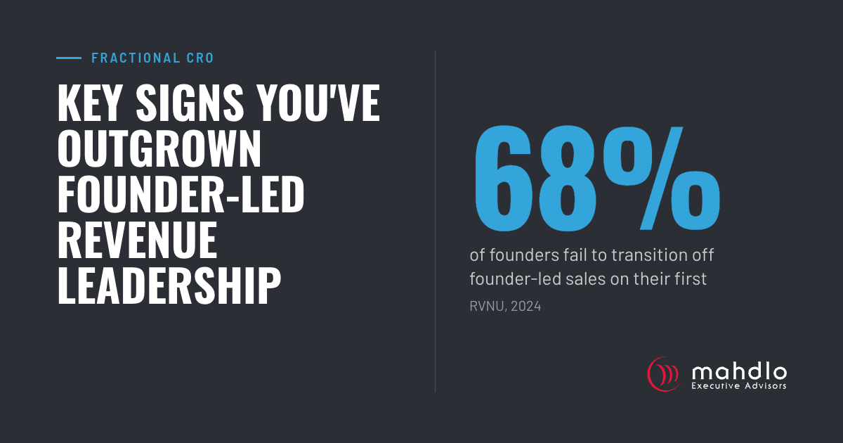 Mahdlo card: Key Signs You've Outgrown Founder-Led Revenue Leadership. 68% of founders fail to transition off founder-led sales on their first (RVNU, 2024)
