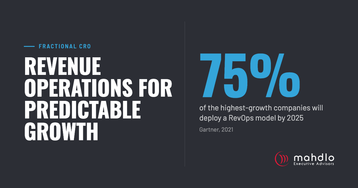 Mahdlo article card: Revenue Operations for Predictable Growth