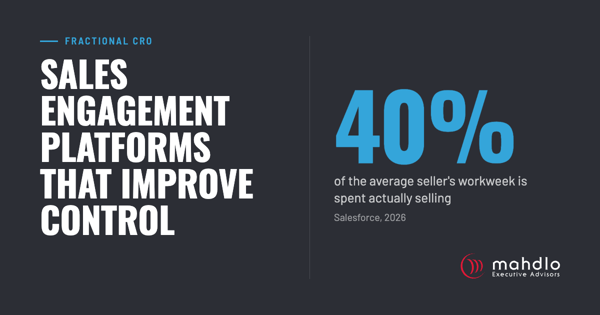 Mahdlo article card: Sales Engagement Platforms That Improve Control
